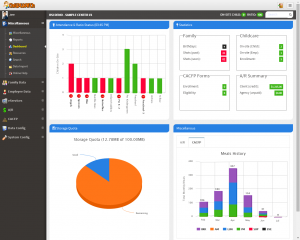 ChildWatch - dashboard